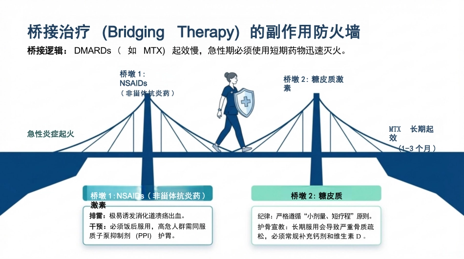 类风湿关节炎护理查房_第12页