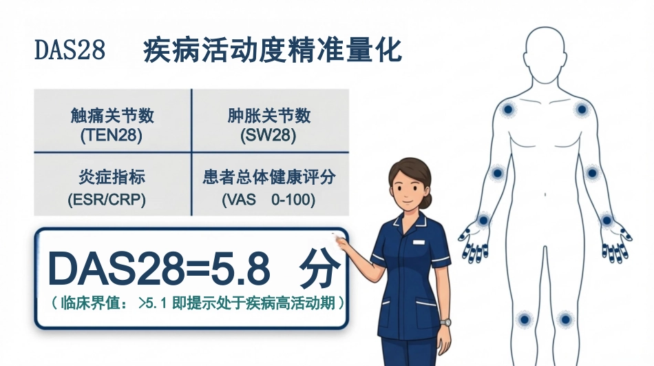 类风湿关节炎护理查房_第4页