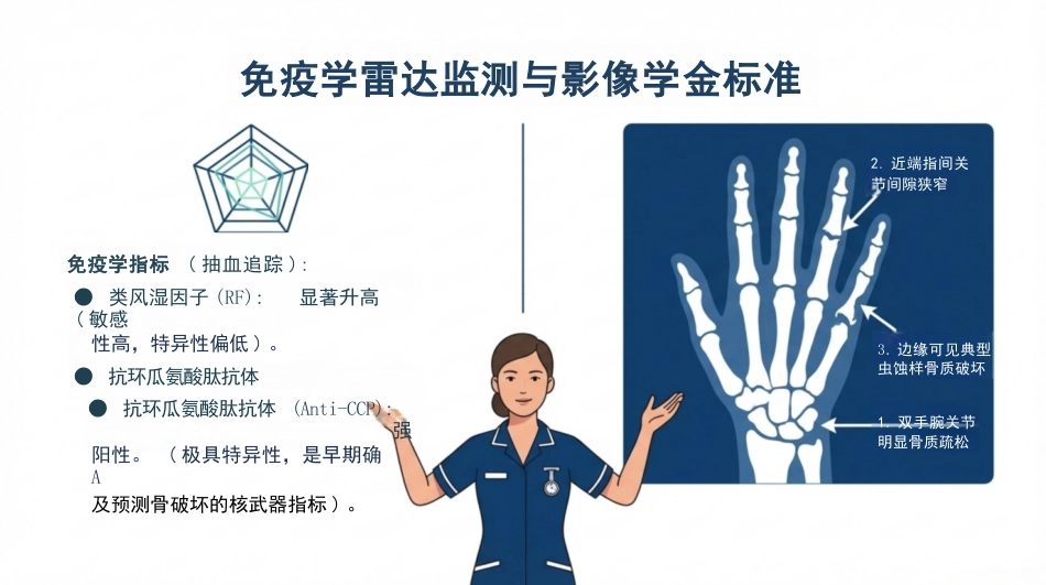 类风湿关节炎护理查房_第5页