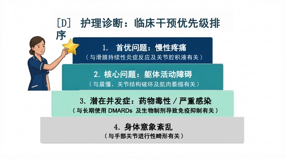 类风湿关节炎护理查房_第6页
