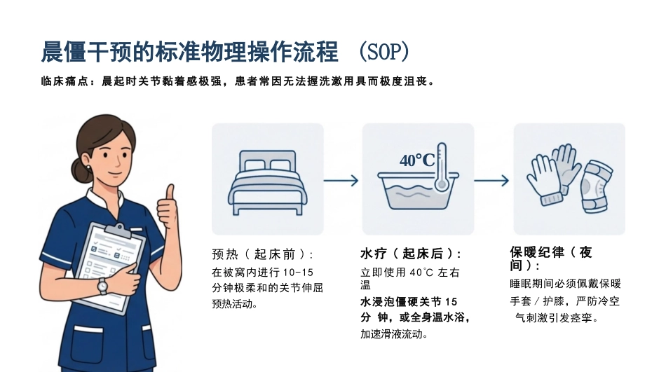 类风湿关节炎护理查房_第9页