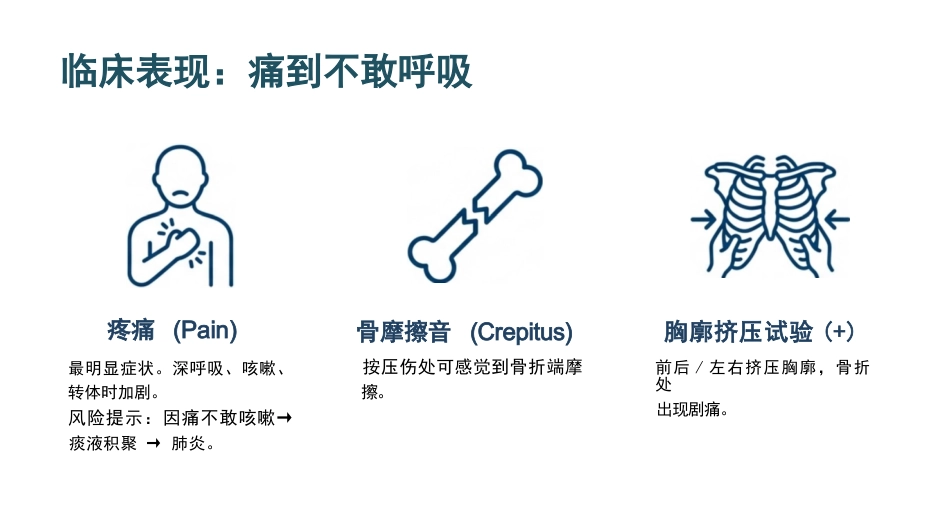 肋骨骨折的观察与护理_第10页