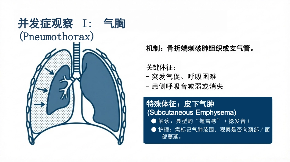 肋骨骨折的观察与护理_第11页