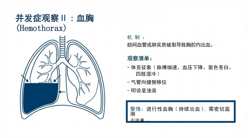 肋骨骨折的观察与护理_第12页