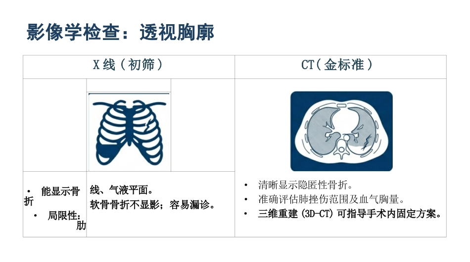 肋骨骨折的观察与护理_第14页