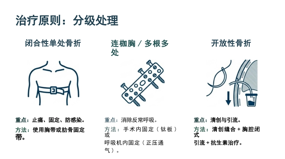 肋骨骨折的观察与护理_第15页