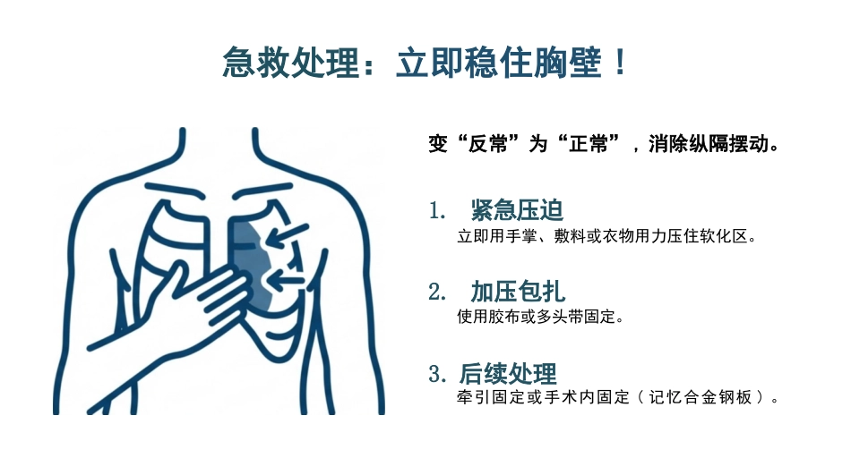 肋骨骨折的观察与护理_第9页