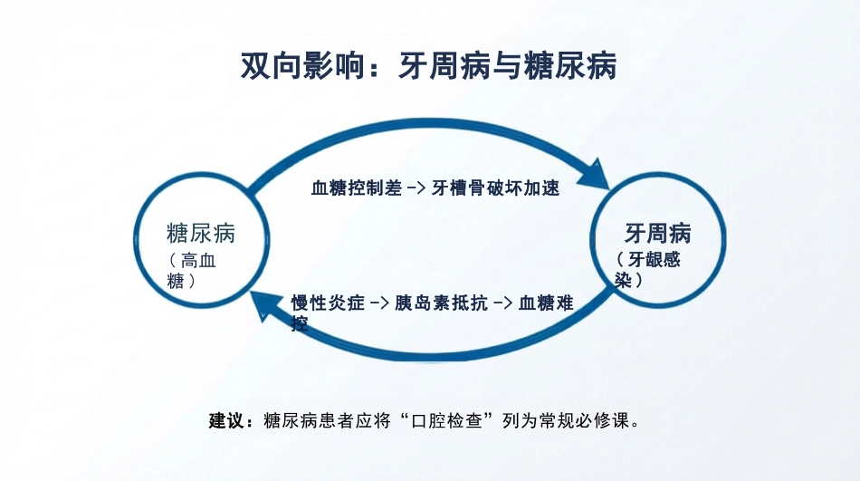 老年口腔健康活力指南_第14页