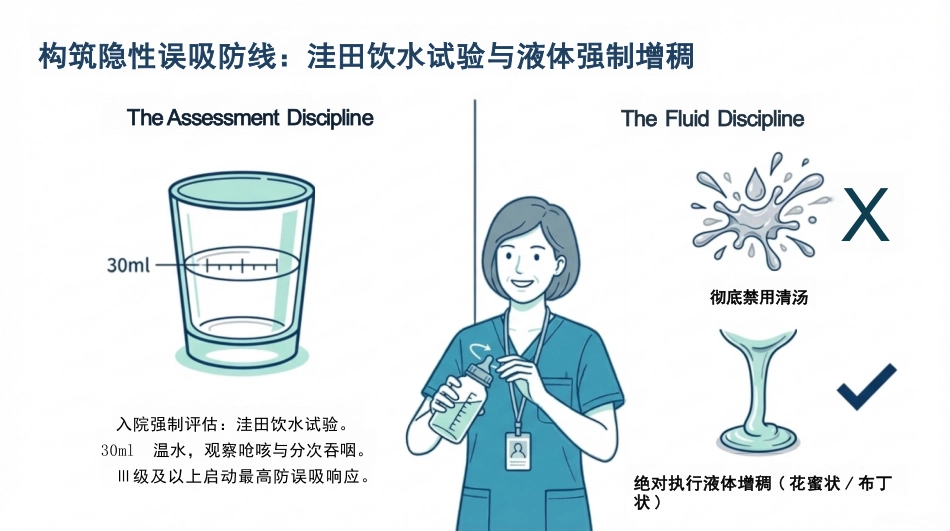 老年痴呆护理查房_第10页