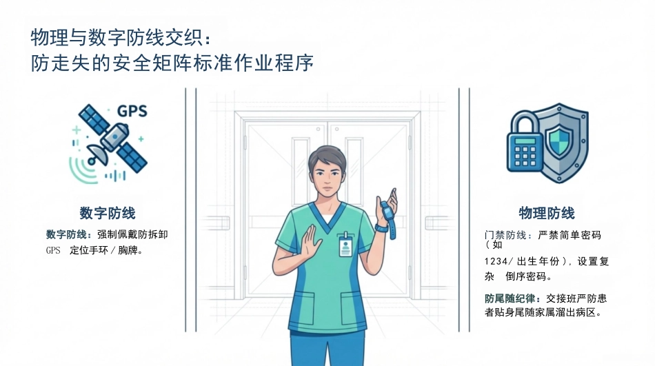 老年痴呆护理查房_第14页