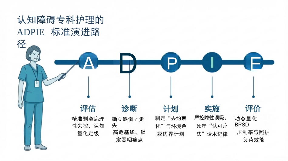 老年痴呆护理查房_第2页