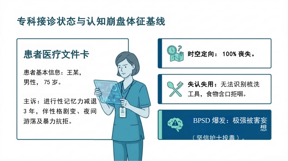 老年痴呆护理查房_第3页