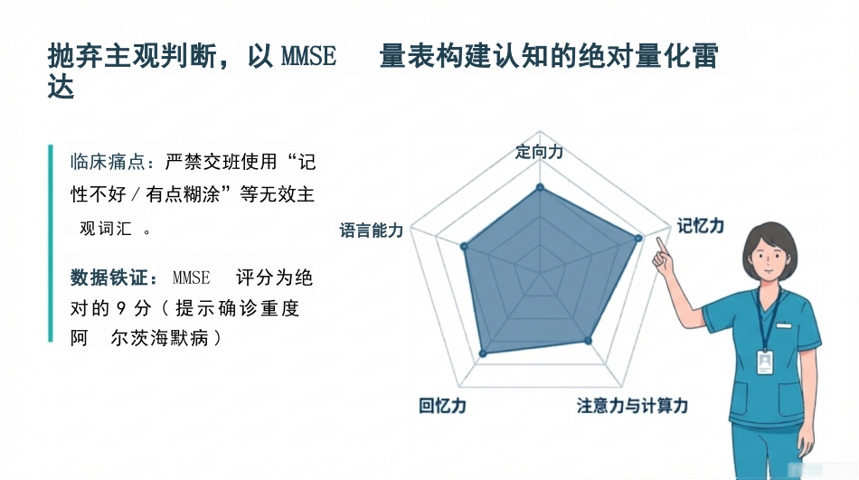 老年痴呆护理查房_第4页