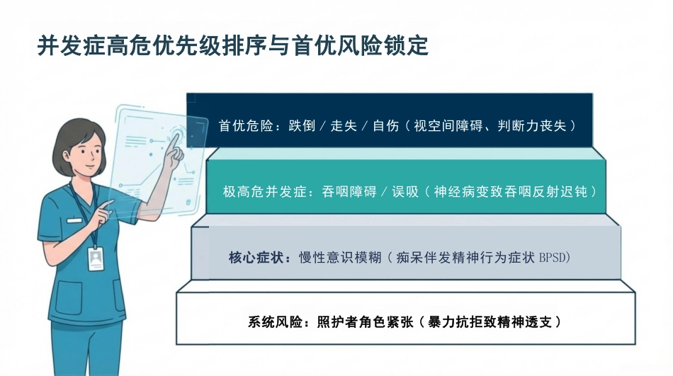 老年痴呆护理查房_第6页