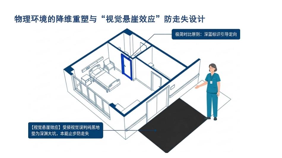 老年痴呆护理查房_第8页