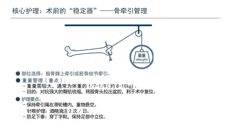 髋臼骨折护理查房_第11页