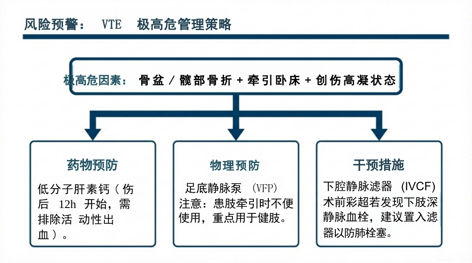 髋臼骨折护理查房_第13页