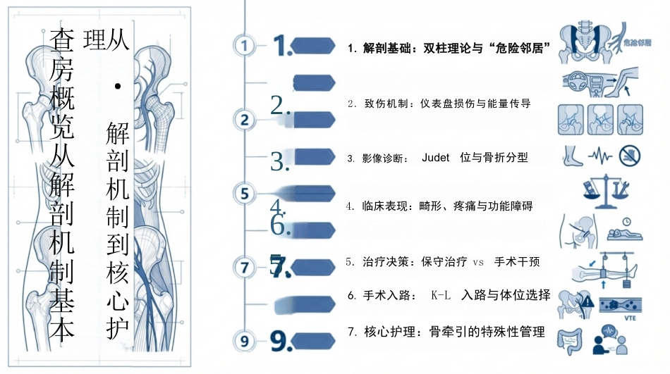 髋臼骨折护理查房_第2页