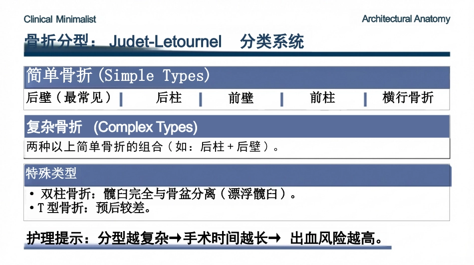 髋臼骨折护理查房_第7页