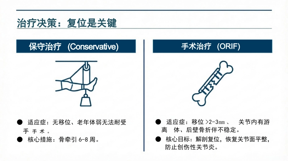 髋臼骨折护理查房_第9页
