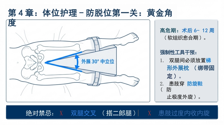 髋关节康复护理查房_第12页