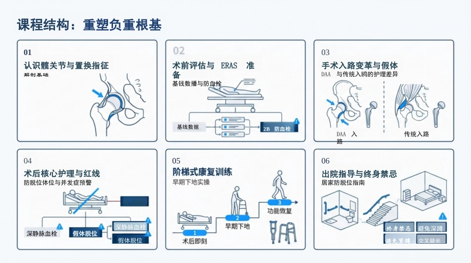 髋关节康复护理查房_第2页