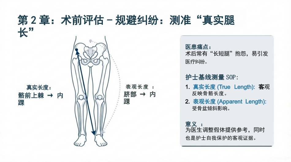 髋关节康复护理查房_第6页