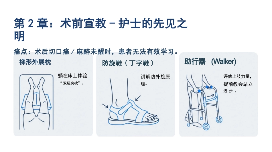 髋关节康复护理查房_第8页