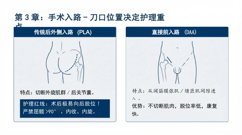 髋关节康复护理查房_第9页