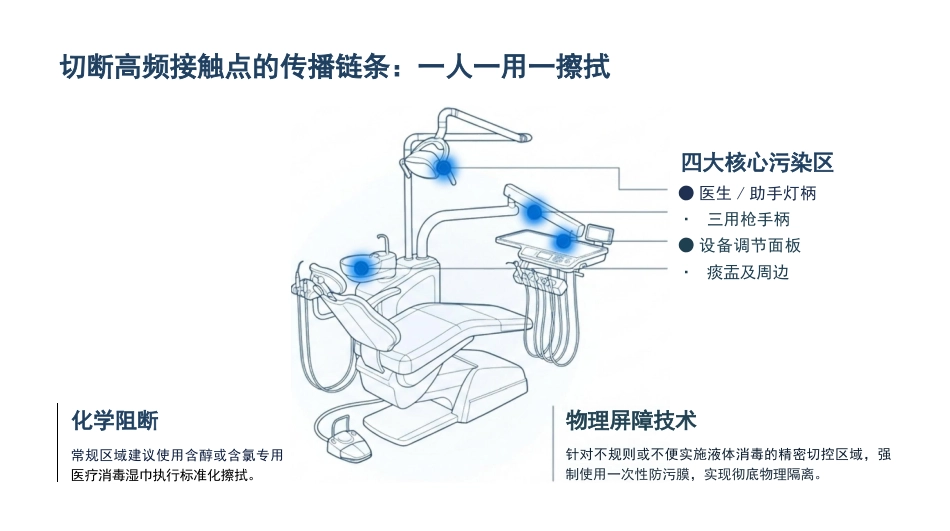 口腔科院感预防_第11页