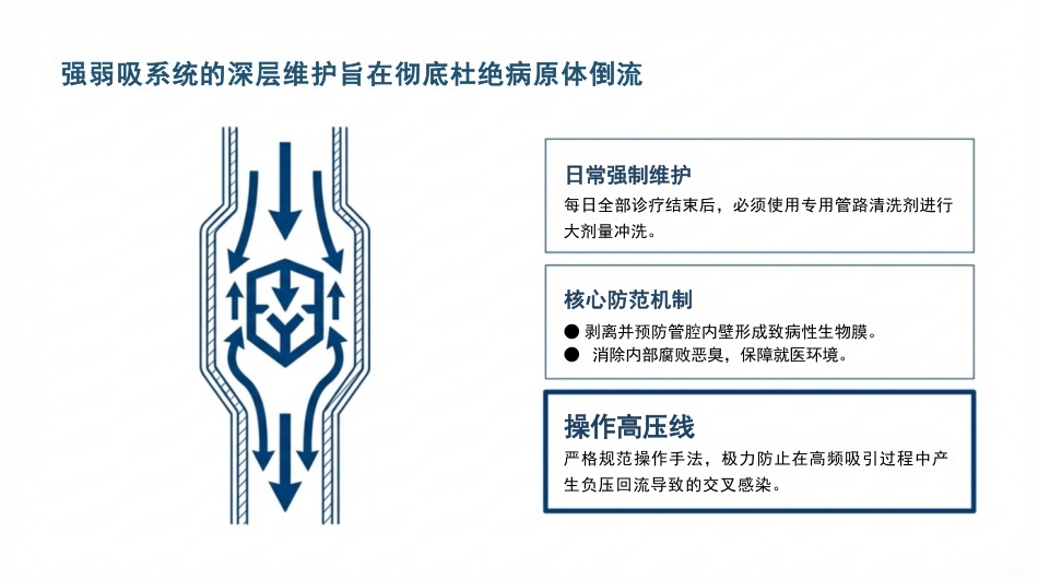 口腔科院感预防_第12页
