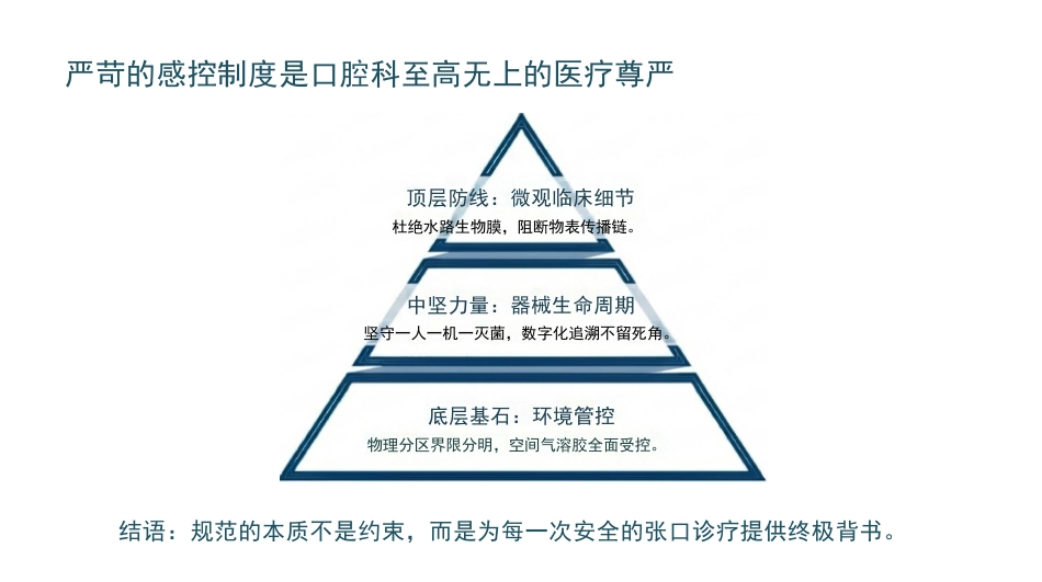 口腔科院感预防_第15页