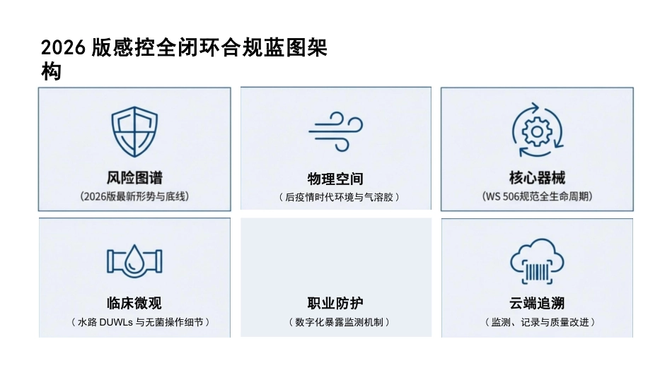 口腔科院感预防_第2页