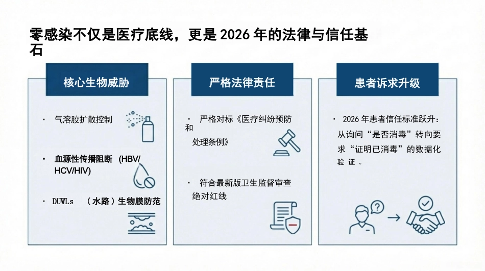 口腔科院感预防_第3页