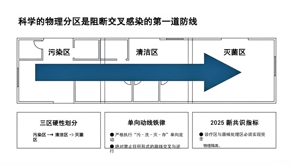 口腔科院感预防_第4页