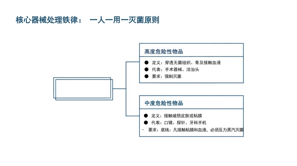 口腔科院感预防_第6页