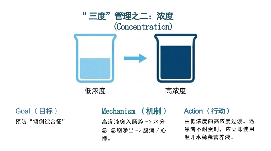 空肠营养管的标准化护理与并发症防空_第10页