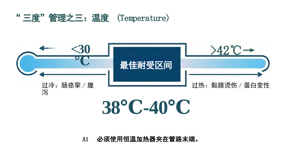 空肠营养管的标准化护理与并发症防空_第11页