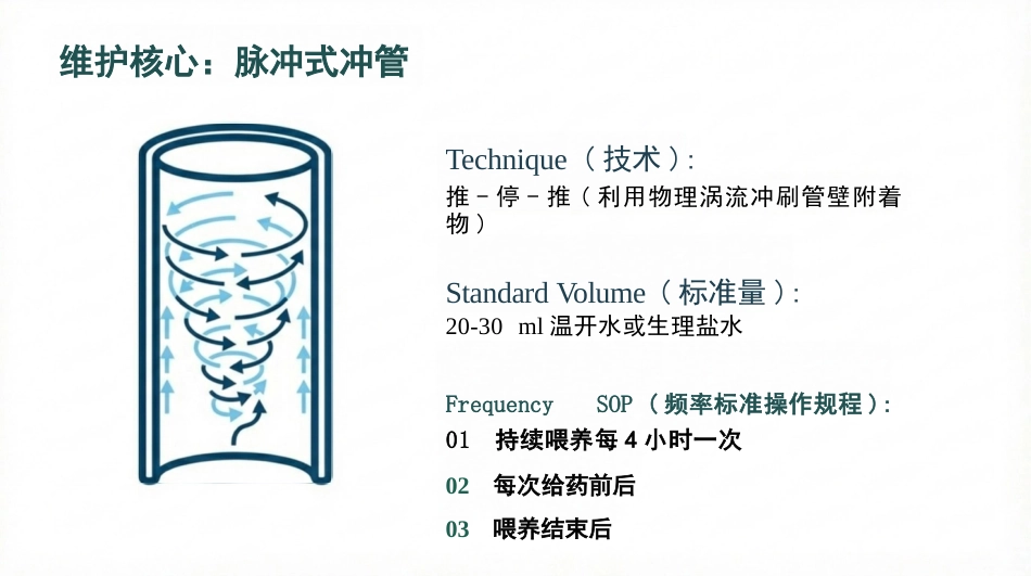 空肠营养管的标准化护理与并发症防空_第12页