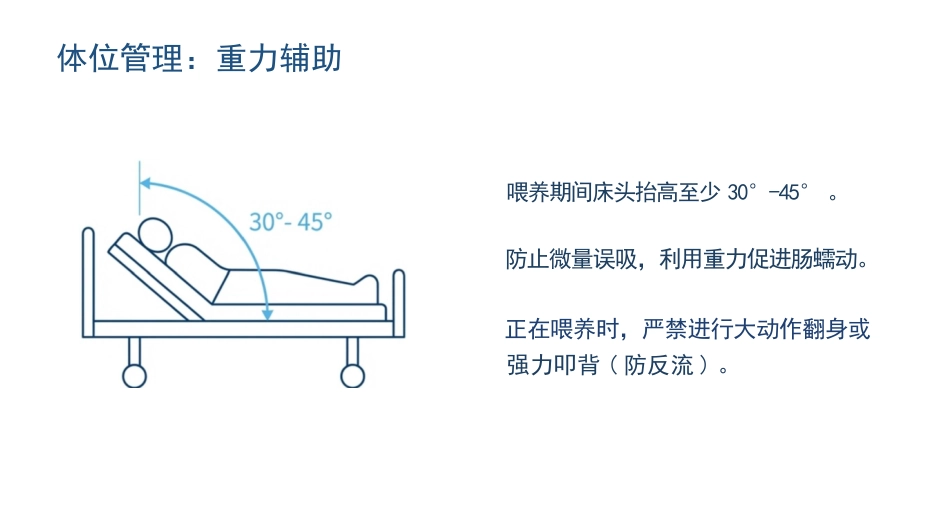 空肠营养管的标准化护理与并发症防空_第15页