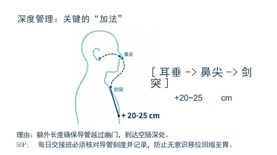 空肠营养管的标准化护理与并发症防空_第5页