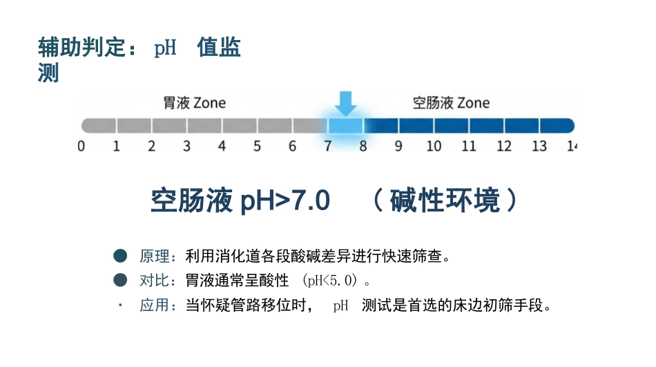 空肠营养管的标准化护理与并发症防空_第7页