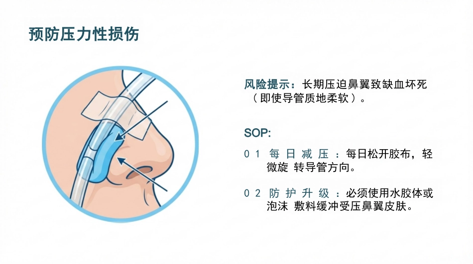 空肠营养管的标准化护理与并发症防空_第8页
