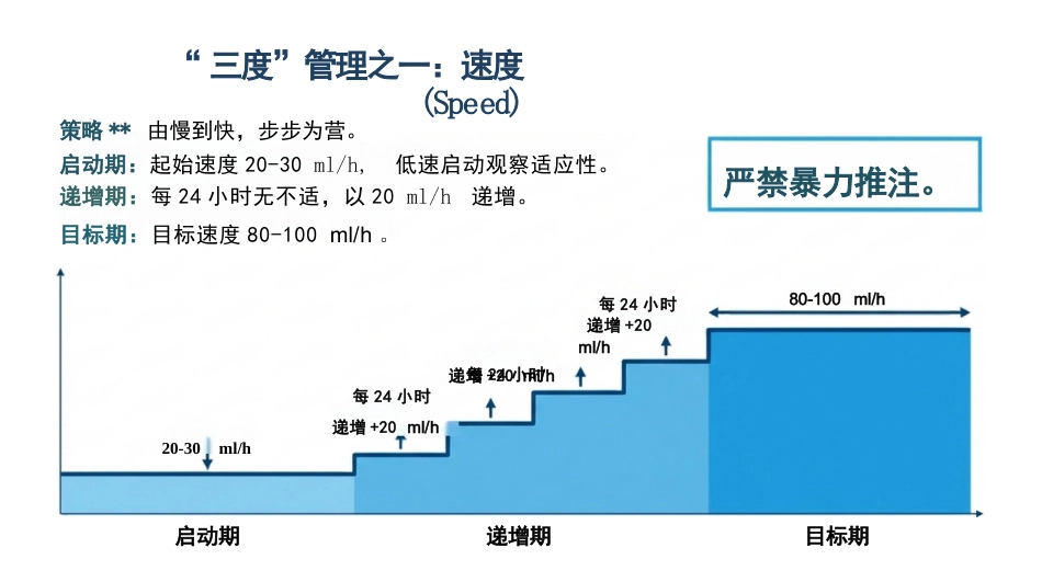 空肠营养管的标准化护理与并发症防空_第9页