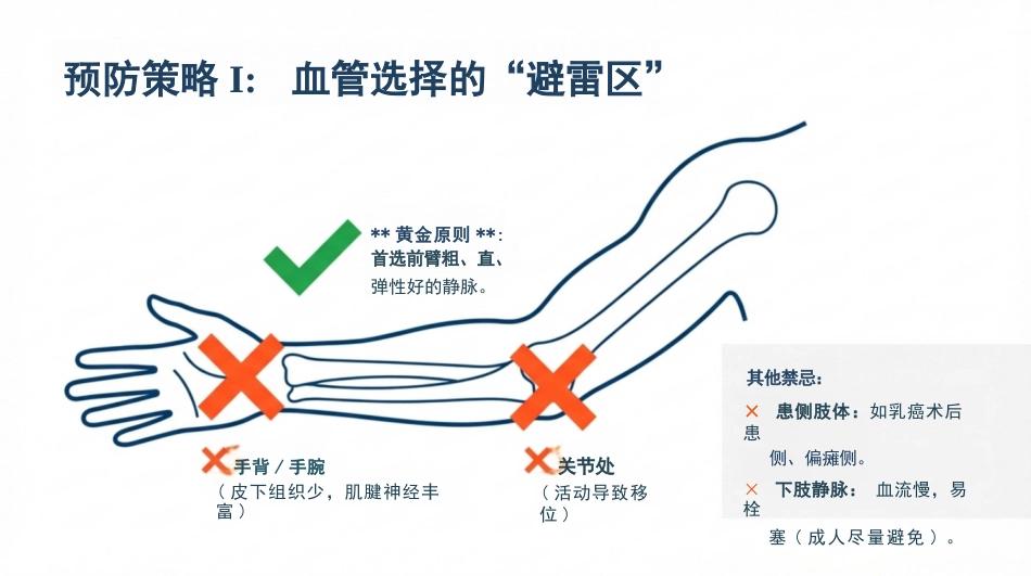 静脉输液外渗规范管理_第10页