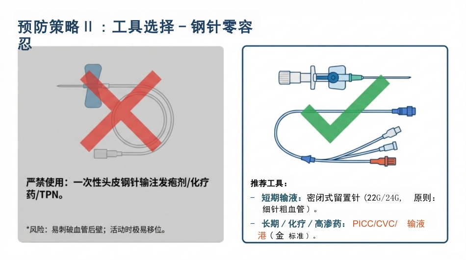 静脉输液外渗规范管理_第11页