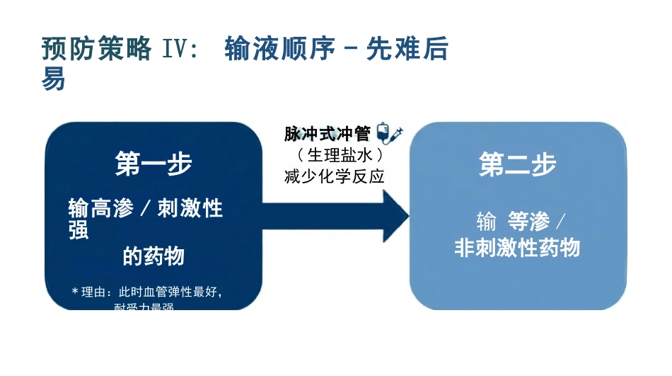 静脉输液外渗规范管理_第13页