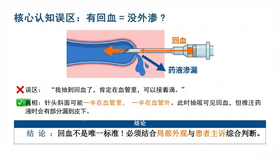 静脉输液外渗规范管理_第15页