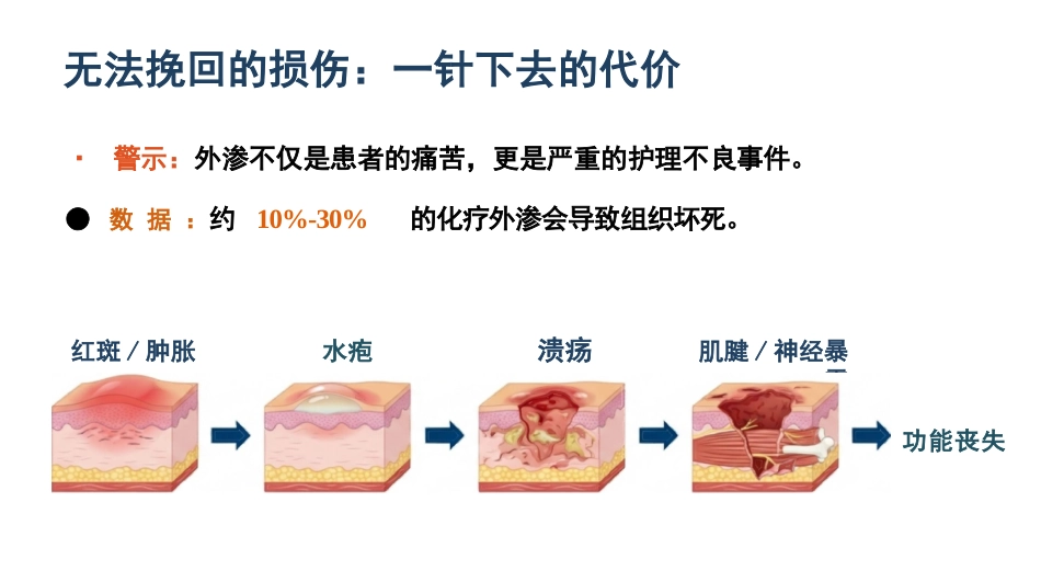 静脉输液外渗规范管理_第4页