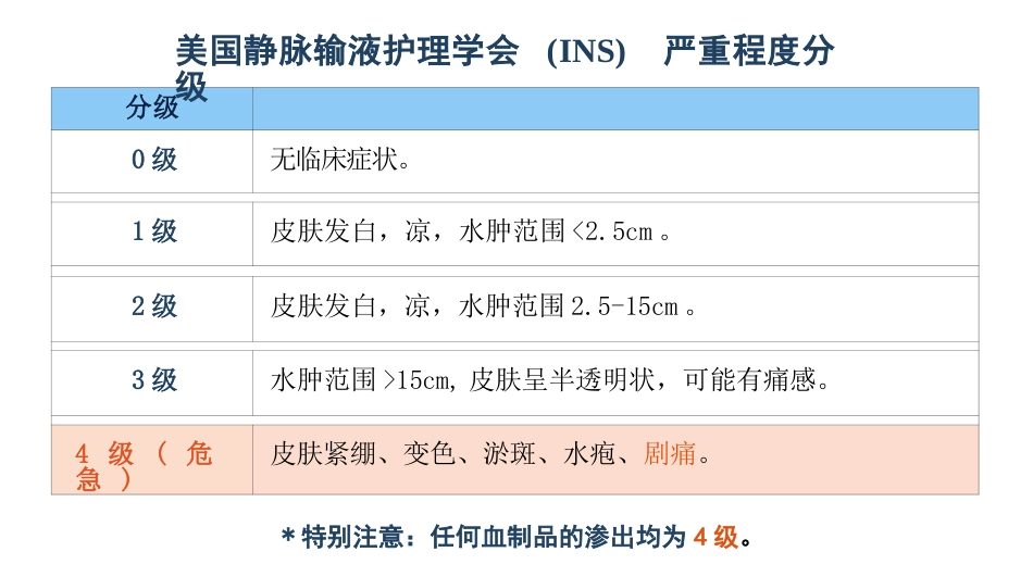 静脉输液外渗规范管理_第5页